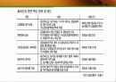 주택정책과 시장경제-시장경제의 이해 17페이지