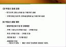 주택정책과 시장경제-시장경제의 이해 22페이지