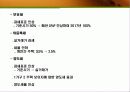 주택정책과 시장경제-시장경제의 이해 23페이지