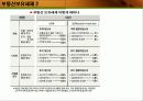 주택정책과 시장경제-시장경제의 이해 30페이지