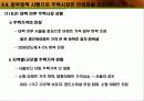 주택정책과 시장경제-시장경제의 이해 38페이지