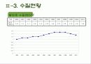 팔당상수원-환경규제가 지역사회에 미치는 영향 13페이지