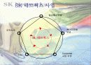 SK글로벌㈜ 분식회계사건 6페이지