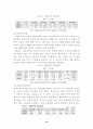 미혼모에 대한 사회복지 논문(문저점 및 현황,복지정책의 문제점 해결방안) 13페이지
