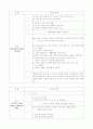 경막하 혈종 & 천공 배액술 (Chronic SDH & Burrhole Drainage) 7페이지