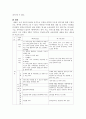 7차 교육과정내의 영어교과 쟁점과 해결방안 4페이지