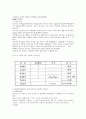 일기도 분석 7페이지