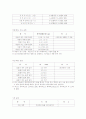 일기예보 4페이지