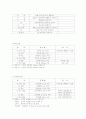 일기예보 5페이지