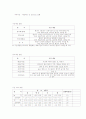 일기예보 6페이지