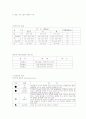 일기예보 7페이지