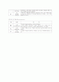 일기예보 10페이지