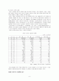 지하수 오염의 실태와 정부의 정책 9페이지
