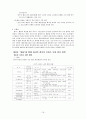 지하수 오염의 실태와 정부의 정책 16페이지