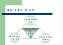 팀 티칭(Team Teaching) 9페이지