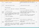 발도르프 교육의 이론과 실제 탐구 11페이지