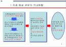 EF 지수공법 수밀성 실험 및 인장 시험 3페이지