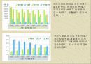 도시의 쓰레기-생활 쓰레기 12페이지