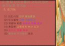 신도시의 개발현황과 미래 17페이지