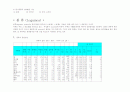 식품화학 콩 2페이지