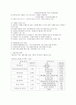 사회복지-자원봉사 10페이지