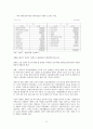 장애인고용정책 22페이지