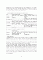 장애인고용정책 26페이지