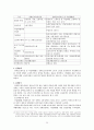 장애인고용정책 28페이지