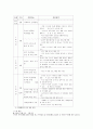 한부모가족에 대해서 12페이지