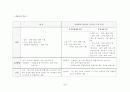 영국과 우리나라 경찰제도의 비교 2페이지