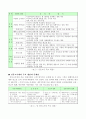 신문고시제 부활, 그 쟁점과 현주소. 3페이지