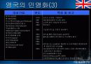 선진국에서의  공기업 민영화 사례, 방식, 과제, 시사점 13페이지