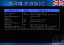 선진국에서의  공기업 민영화 사례, 방식, 과제, 시사점 14페이지