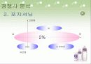 (마케팅 성공사례와 실패사례) 마케팅 성공 - 2%부족할때 , 마케팅 실패 - 니어워터O2 6페이지