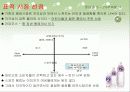 (마케팅 성공사례와 실패사례) 마케팅 성공 - 2%부족할때 , 마케팅 실패 - 니어워터O2 13페이지