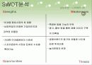 (마케팅 성공사례와 실패사례) 마케팅 성공 - 2%부족할때 , 마케팅 실패 - 니어워터O2 20페이지