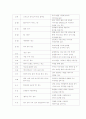 설득커뮤니케이션에 대하여 10페이지