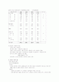 우리나라 및 국제 식량 문제 4페이지