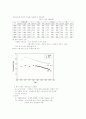 우리나라 및 국제 식량 문제 7페이지