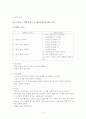 간경화(Liver cirrosis)환자 case report 4페이지
