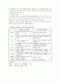 행동주의와 인지주의의 학습이론 5페이지