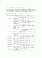 유아교육-박물관 교육에 대하여 14페이지