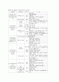 유아교육-박물관 교육에 대하여 16페이지