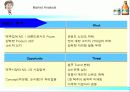 하이트 맥주의 마케팅 사례분석 8페이지