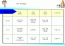 하이트 맥주의 마케팅 사례분석 9페이지