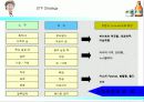 하이트 맥주의 마케팅 사례분석 11페이지