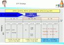 하이트 맥주의 마케팅 사례분석 14페이지