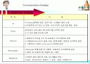 하이트 맥주의 마케팅 사례분석 32페이지