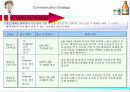 하이트 맥주의 마케팅 사례분석 33페이지