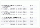자기결정검사도구와 검사요강 4페이지
